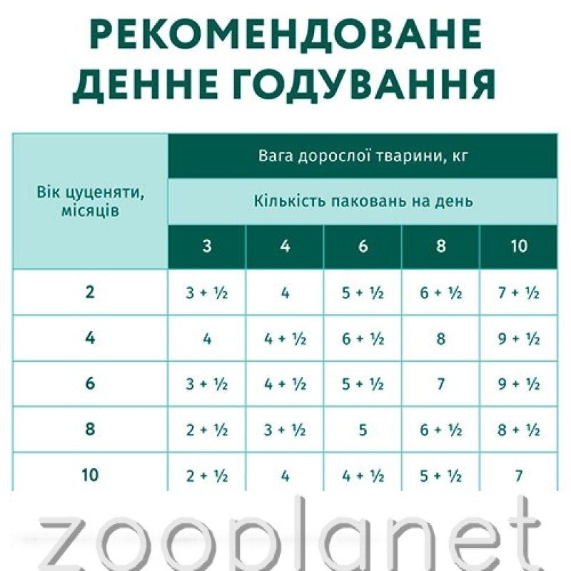 Optimeal Шматочки з індичкою та морквою у соусі для цуценят