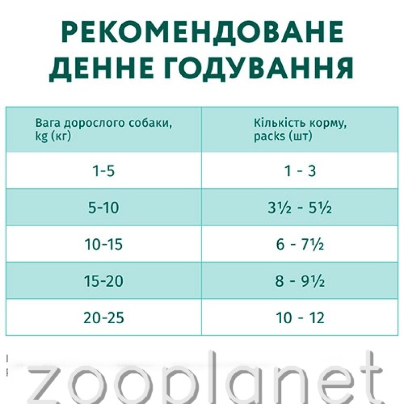 Optimeal Шматочки з яловичиною та журавлиною у желе для собак